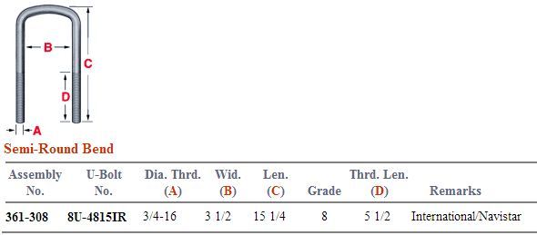 Semi Round U-Bolt Kit 361-308
