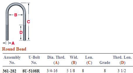 Round Bend U-Bolt Kit 361-282 UKRD385G8