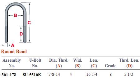 Round Bend U-Bolt Kit 361-178 AUBK8164-162
