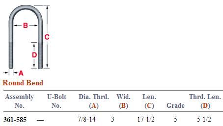 7/8 X 3 X 17 U-Bolt Assembly E-UB5161-17 5R783176