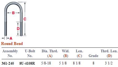 Round Bend U-Bolt Kit 361-240 UKRD585G8
