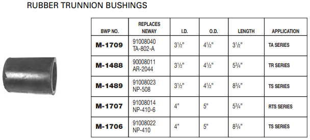 Neway Trunnion Bushing E-1332 325-137