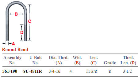 3/4 X 4 X 11 Round Bend U-Bolt Kit UKRD3114G8