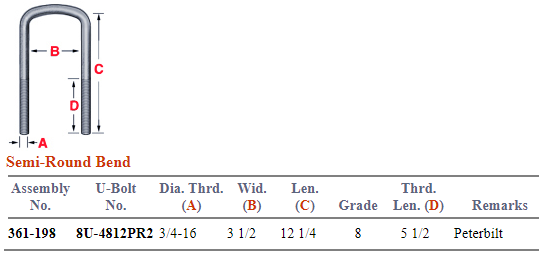 Peterbilt Freightliner U-Bolt Kit 361-198 UKSR312312G8