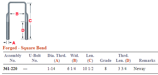Forged U-Bolt Kit 361-220