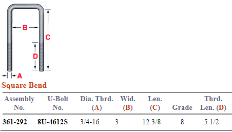 Binkley Square Bend U-Bolt Set 361-292