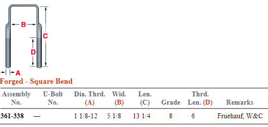 Forged U-Bolt Kit 361-338