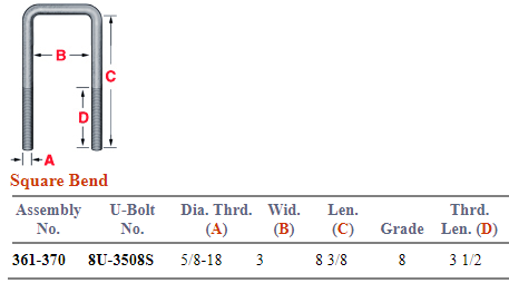 GM Square Bend U-Bolt Kit 361-370