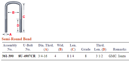 3/4 X 4 X 8-1/4 Semi Rd U-Bolt Kit 361-390