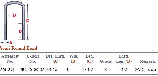 GM Semi Round U-Bolt Kit 361-391 AUBK8351-184