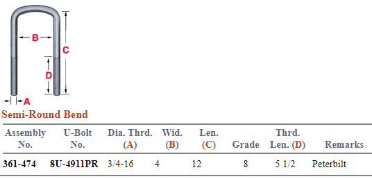 Peterbilt Freightliner U-Bolt Kit 361-474