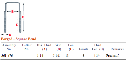 Forged U-Bolt Kit 361-476