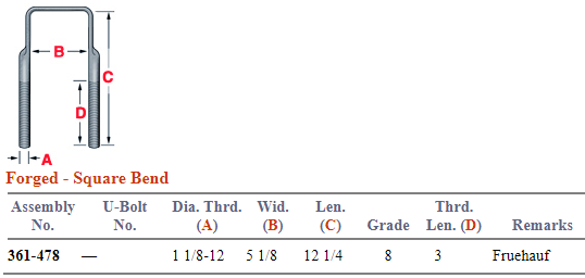 Forged U-Bolt Kit 361-478