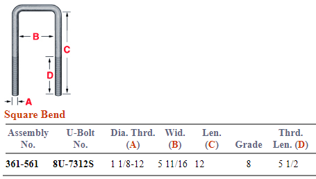 Square Bend U-Bolt Kit 361-561