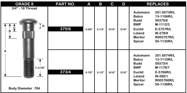 Wheel Stud E-5766L 374