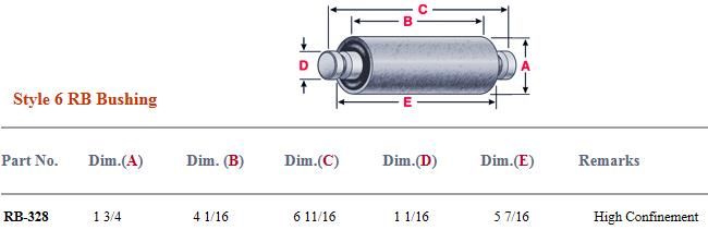 Peterbilt KW Bushing RB-328 NRB328