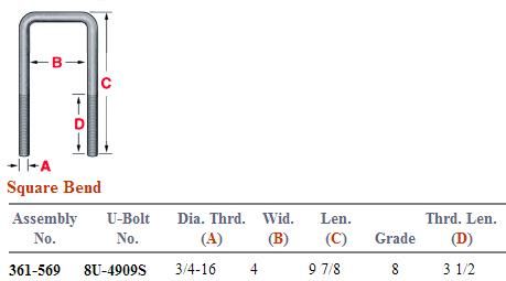 3/4 X 4 X 10 Square U-Bolts 361-569