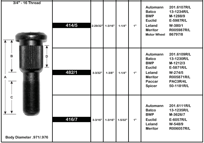 Wheel Stud E-5987R 414