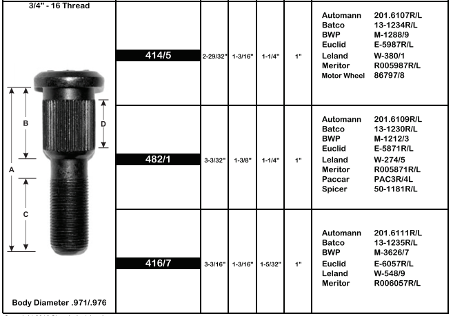 Wheel Stud E-6057R 416