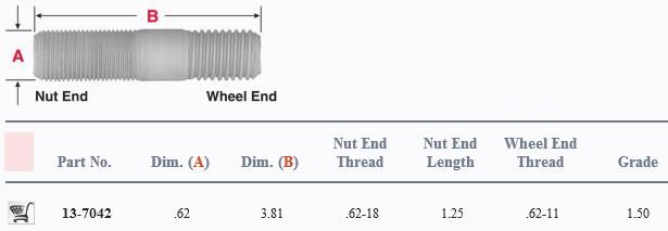 Wheel Stud 13-7042 201.7526