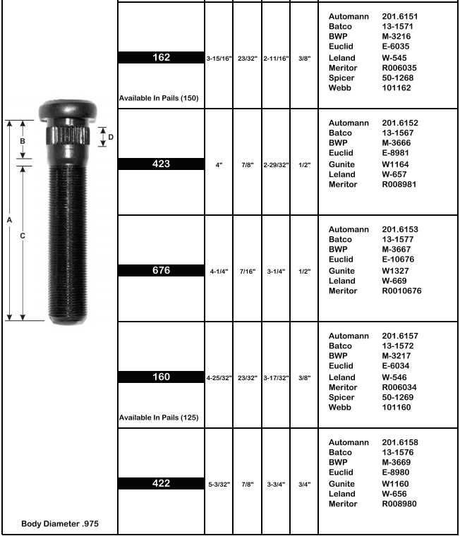 Metric Wheel Stud E-8981 M-3666