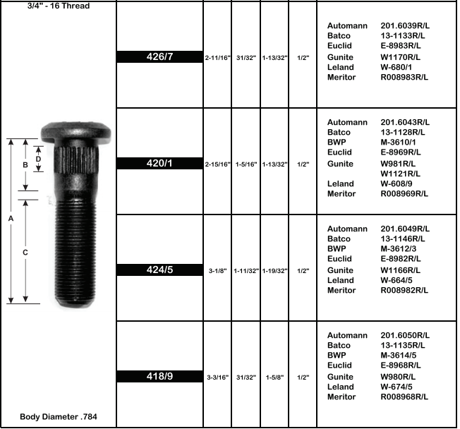 Wheel Stud E-8982R 424