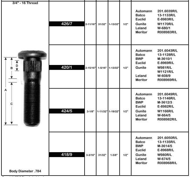 Wheel Stud E-8983R 201.6039R