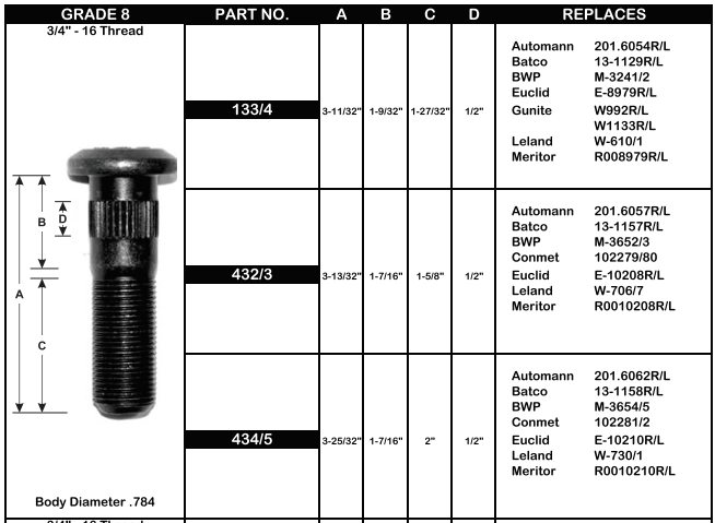 Wheel Stud E-10208L M-3653