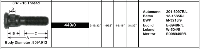 Wheel Stud E-8949L M-3219