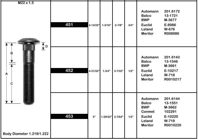 Wheel Stud E-10217 M-3661