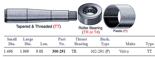 King Pin Set 460.250C