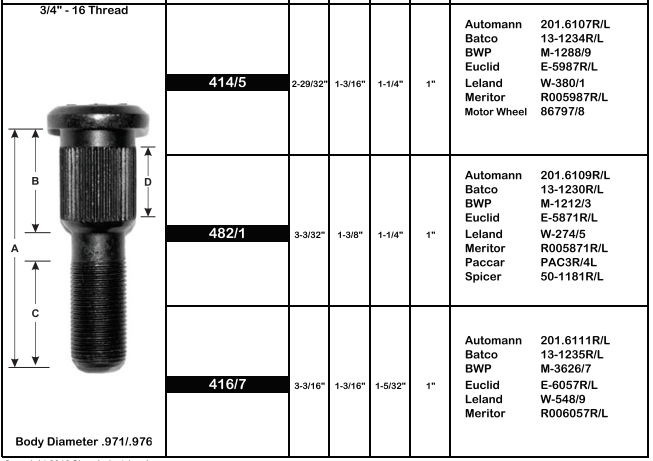 Wheel Stud E-5871L M-1213