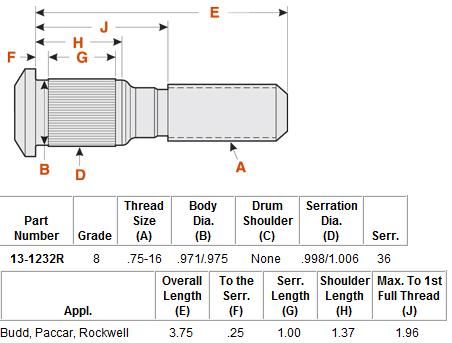 Wheel Stud E-5983R 13-1232R