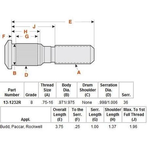 Wheel Stud E-5983R M-2466