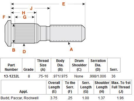 Wheel Stud E-5983L 13-1232L