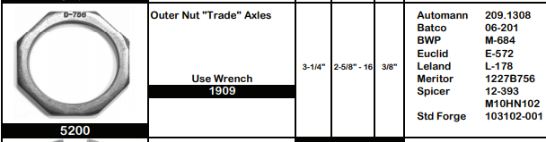 Axle Spindle Nut E-572 M-684