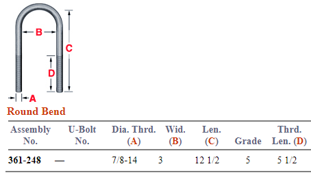 7/8" X 3" X 12" U-Bolt Assembly AUBK5161-12