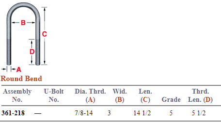 7/8" X 3" X 14" U-Bolt Assembly AUBK5161-144