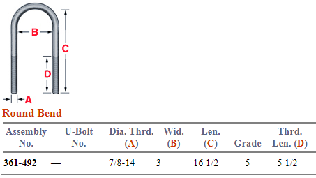 7/8" X 3" X 16" U-Bolt Assembly AUBK5161-16
