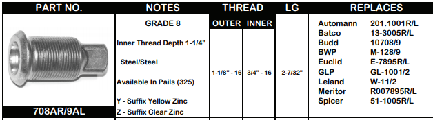 Inner Cap Nut E-7895R 708AR