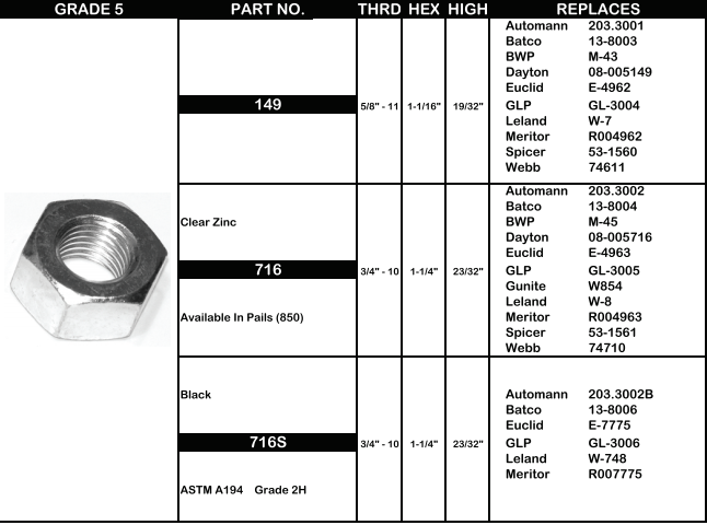 Cast Spoke Wheel Nut E-7775 716S