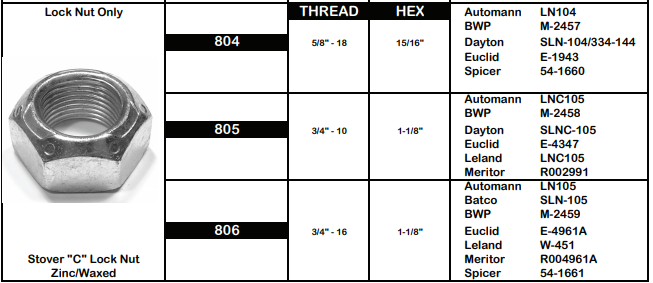 Locknut E-1943 5/8-18 804