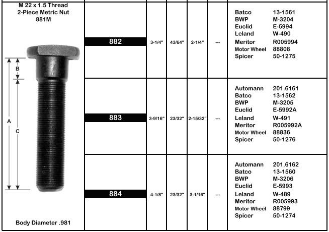 Metric Wheel Stud E-5994 882