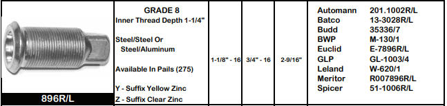 Inner Cap Nut E-7896R 896R