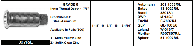 Inner Cap Nut E-7897L M-133