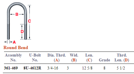 3/4 X 3 X 12 U-Bolt Assembly 8R343123