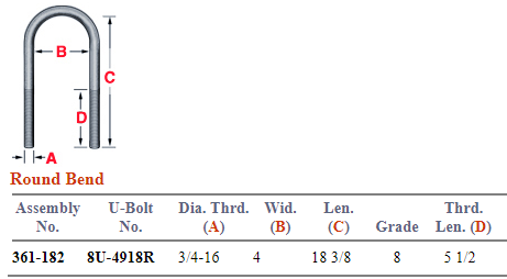 3/4 X 4 X 18 U-Bolt Assembly E-UB8154-18