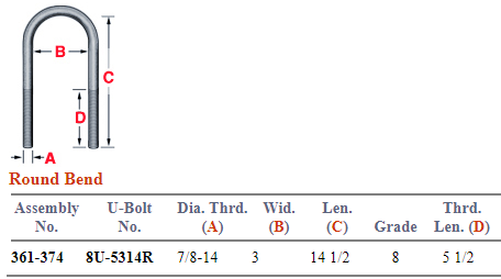 U-Bolt Assembly E-UB8161-14 8R783146