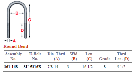 U-Bolt Assembly E-UB8161-16 8R783166
