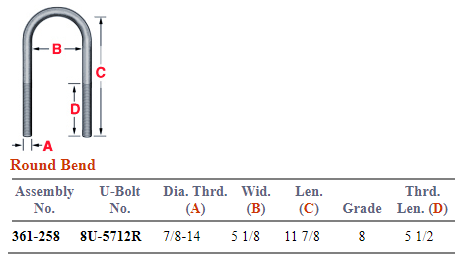 U-Bolt Assembly E-UB8165-12 8R785123